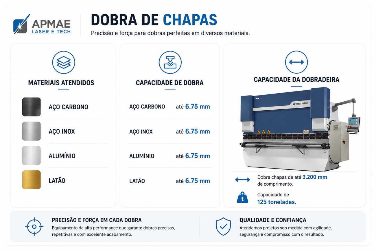 Dobra de Chapas - Precisão e força para dobras perfeitas em diversos materiais