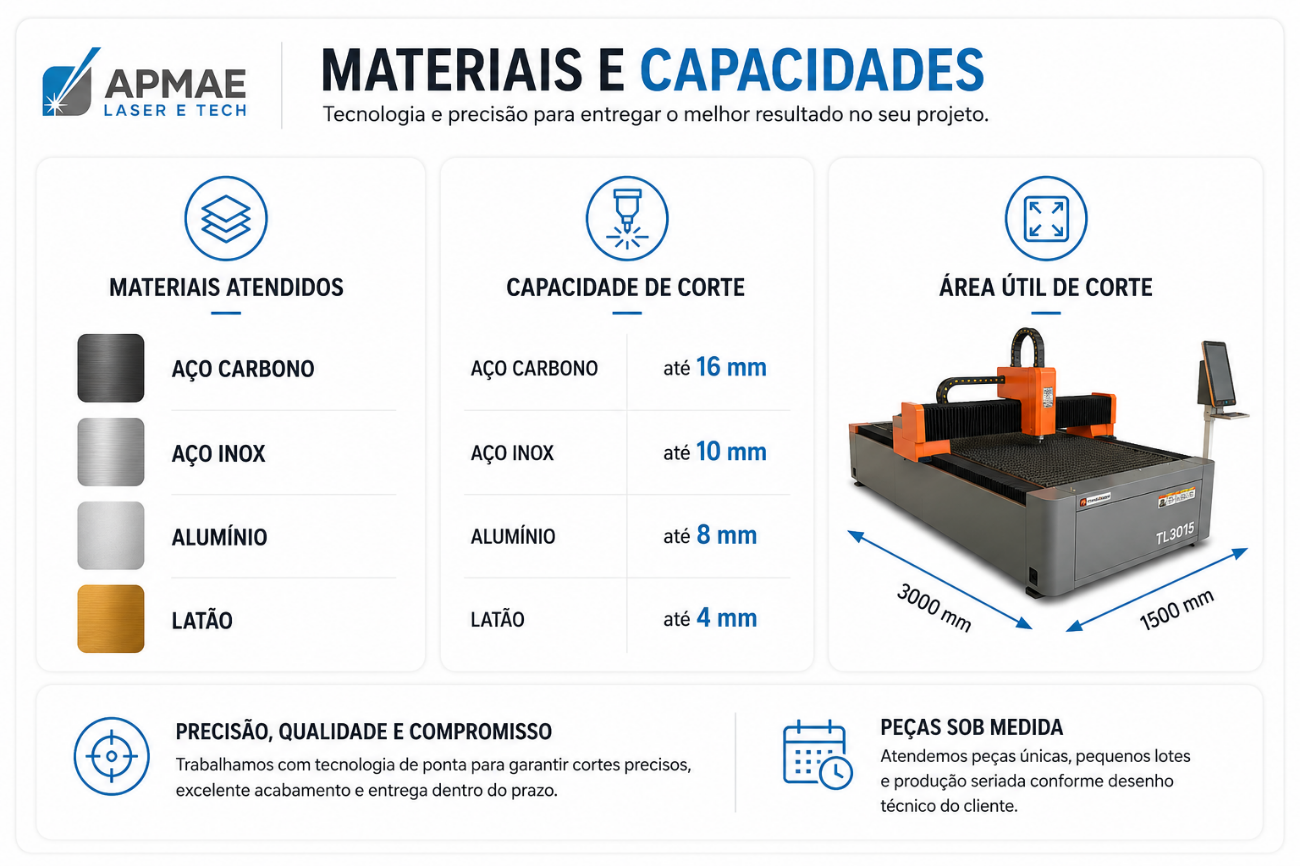 Materiais e Capacidades - Tecnologia e precisão para entregar o melhor resultado no seu projeto